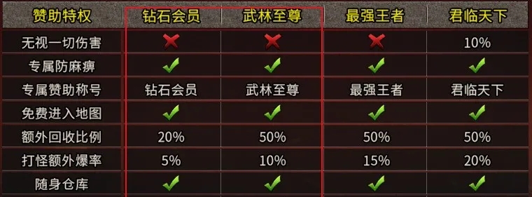 【打金传奇怎么挂机刷】好不好?