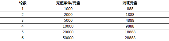 新开传奇网站