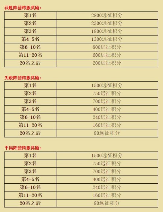 6月独家岁月传奇专属神器单职业传奇服务端-ESP/PG插件-带假人光柱-秋风峡谷-移形换影-毁天灭