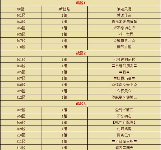 关于最新合击传奇战士升级方面的技巧